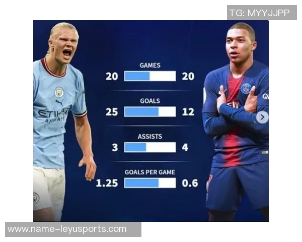 世界杯焦点对决哈兰德与姆巴佩挪威主帅称他们或为欧洲最佳球员 世界杯焦点对决哈兰德与姆巴佩挪威主帅称他们或为欧洲最佳球员